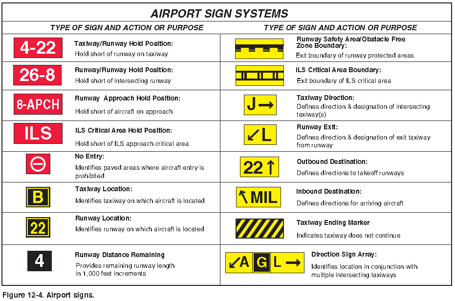 airport_signs
